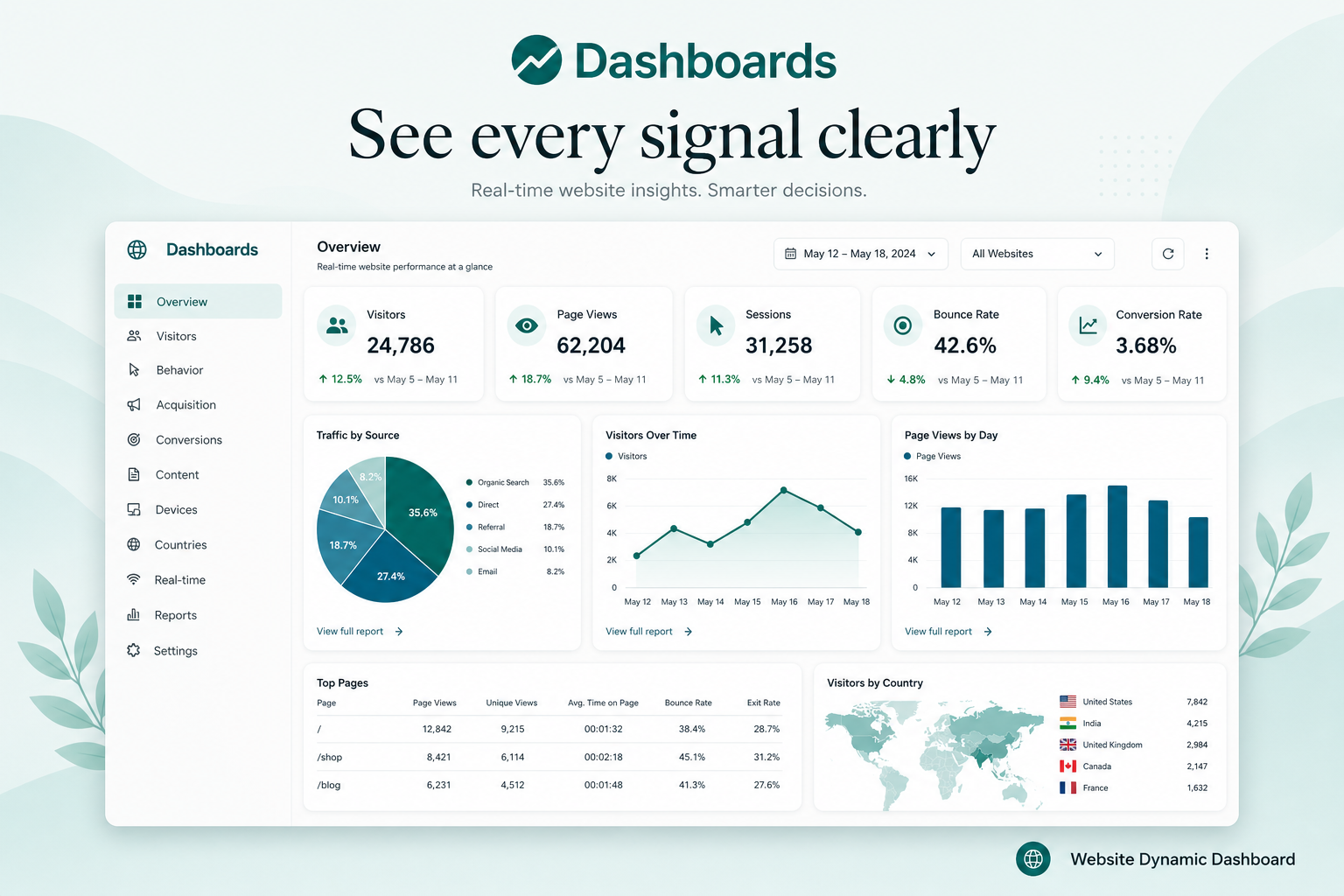 Dashboards hub gallery