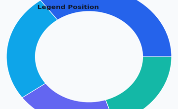 Chart Options on website