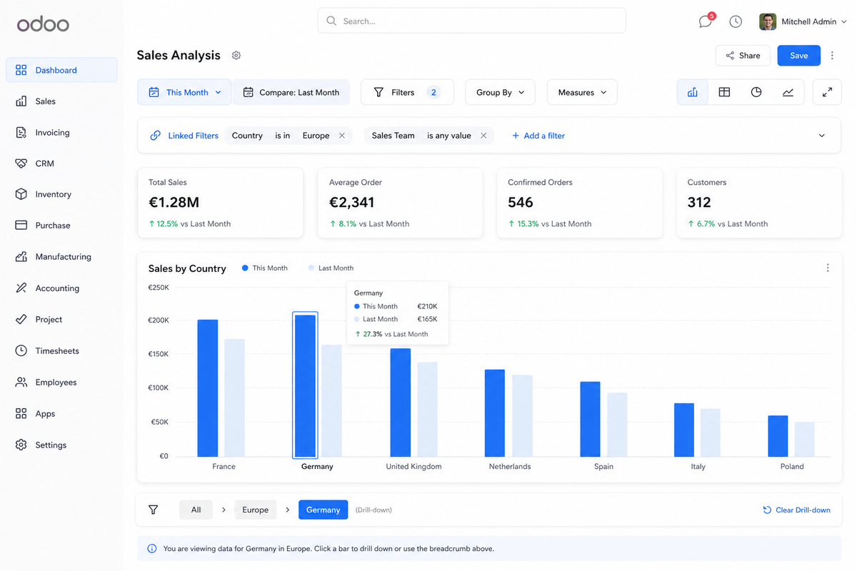 Website filters and dates