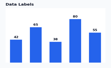 Show Data Labels