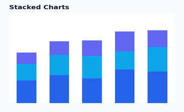 Stacked Charts