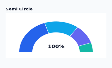 Semi Circle Charts